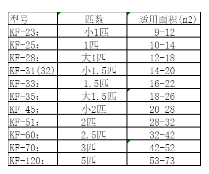 商丘市空调维修